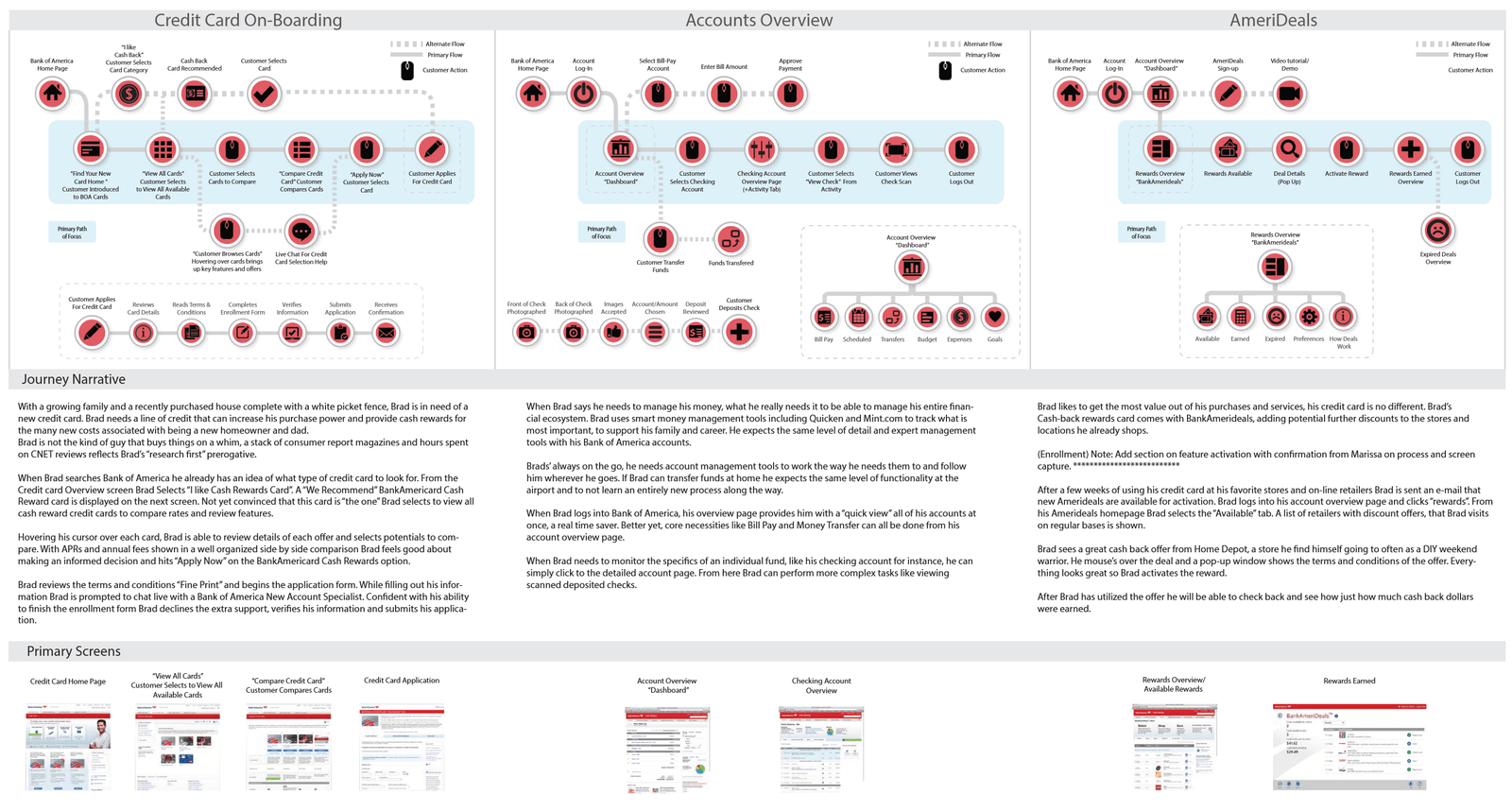 Journey map diagram outlining steps for onboarding, account overview, and digital deals.