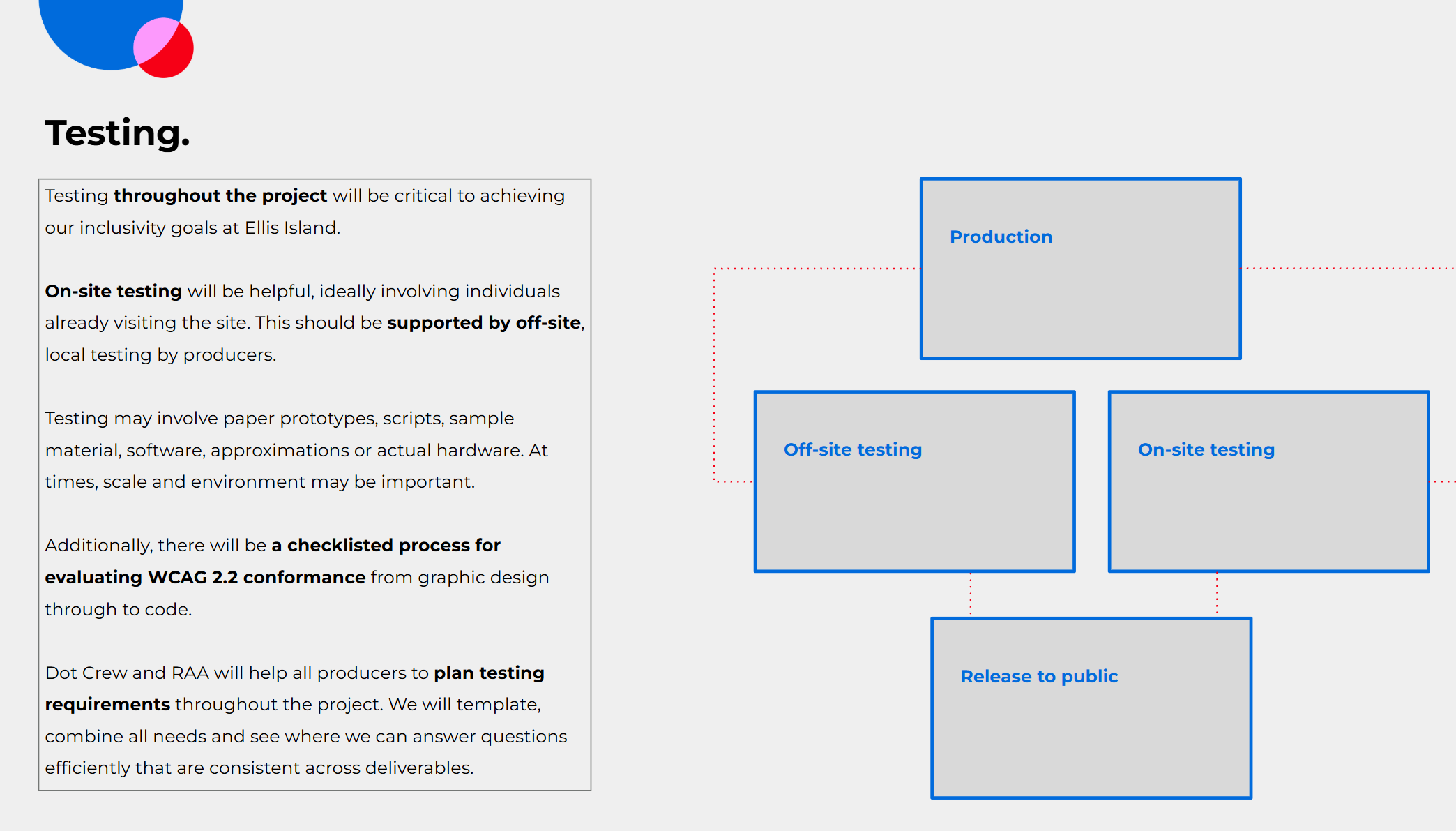Prototype wireframe