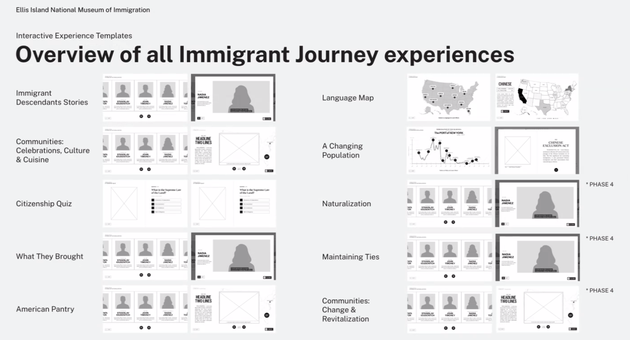 Overview layout showing 10 distinct interface templates for museum interactive stations